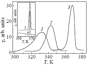  
  -
 ?  
 La0.52Sr0.28Mn1.2O3  -
 , nm: 1  30, 2  60, 3 
200.     ?(T)
  , -
    -
  , nm: 4 
30, 5  200