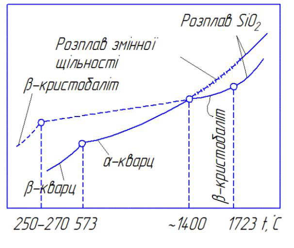 ĳ  SiO<sub>2</sub>     