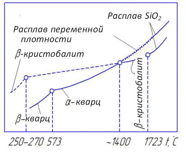   SiO <sub>2</sub>  