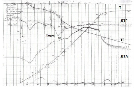  Derivation of coal of grade D 