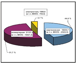 .3       2006 .(.)