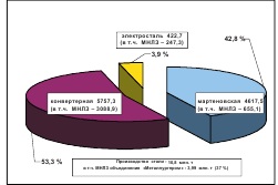 .4       1  2008 . (.)
  (. 4).