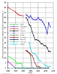 .3 -       1960  2008 .