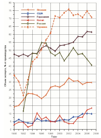 .2 -               1980  2008 .