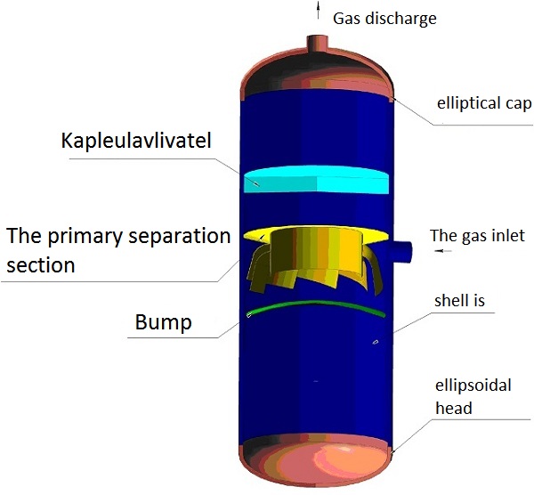 Figure 4 – A simplified model of the separator