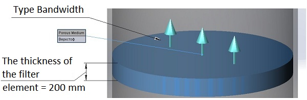 Figure 4 – porous body 