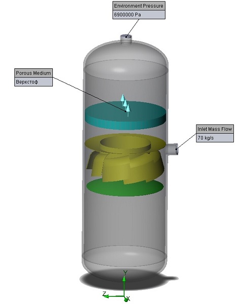 Figure 6 – The boundary conditions of the problem