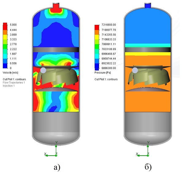 Figure 9 – The results of aerodynamic calculations of the cold separator second stage 