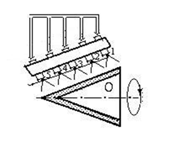 location of the antenna relative to the product