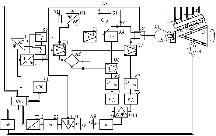 radiometric scheme