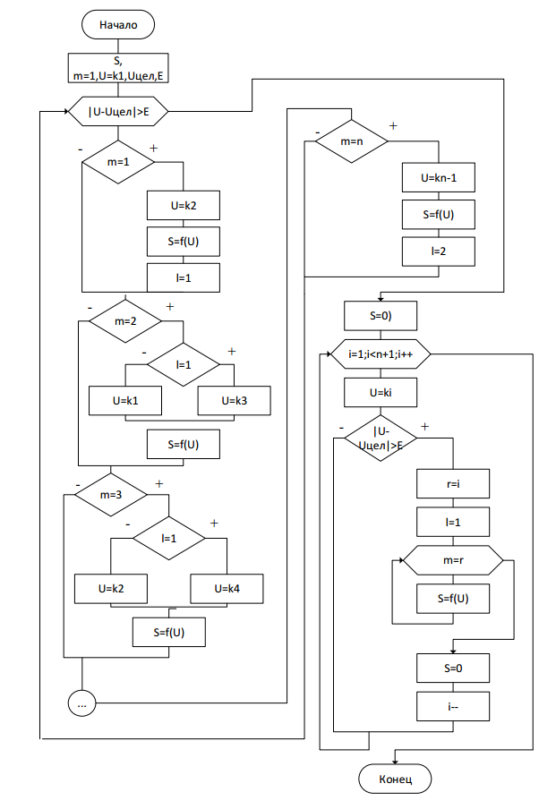 The algorithm processing products