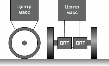 Платформа в виде перевернутого маятника