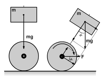 Physical model of object