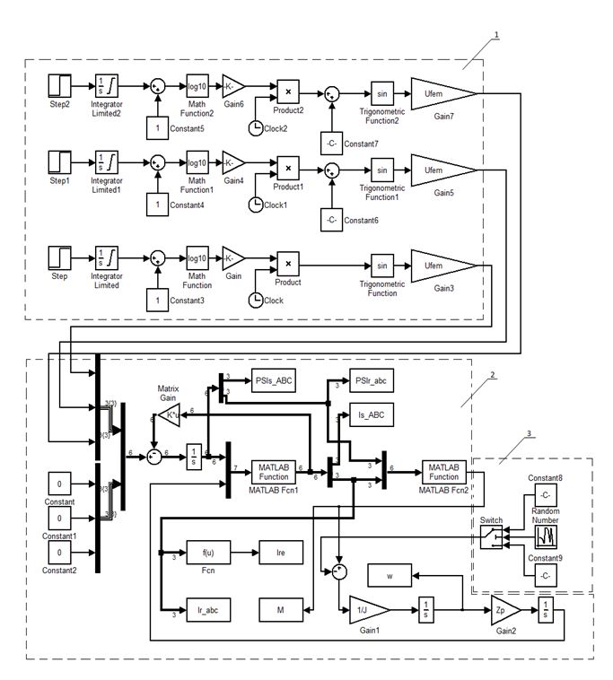 MSS model combine with frequency converter