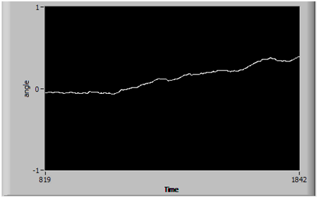 Figure 2  Uses gyro in resting position