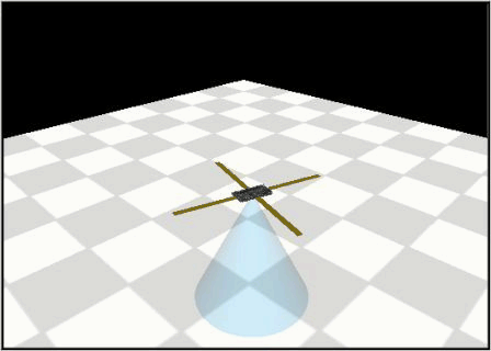 Figure 1  Animation process rotation about an axis Z (yaw).