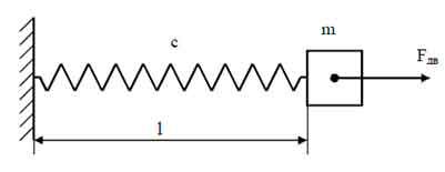 Design model of the process of locking the assembly line