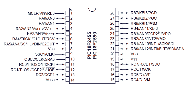 Диаграмма контактов PIC18F2550