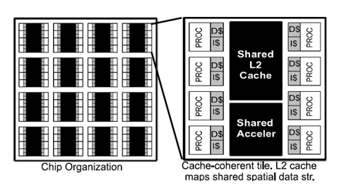 Hardware multicore system