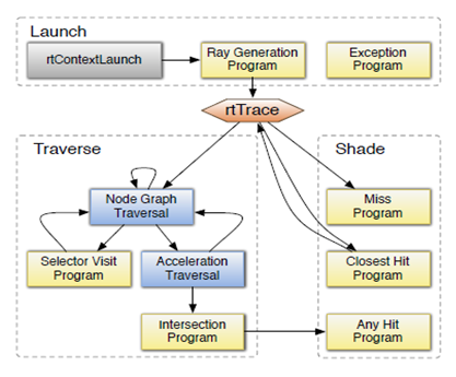 OptiX pipeline