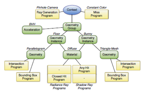 Scene graph