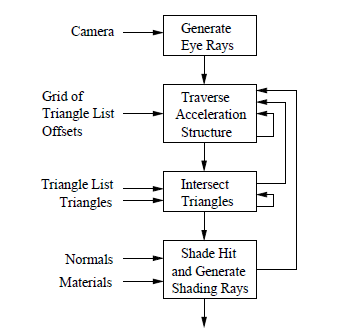 Streaming model