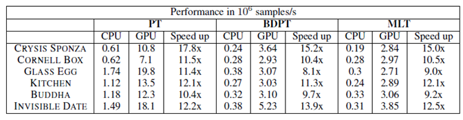    CPU  GPU