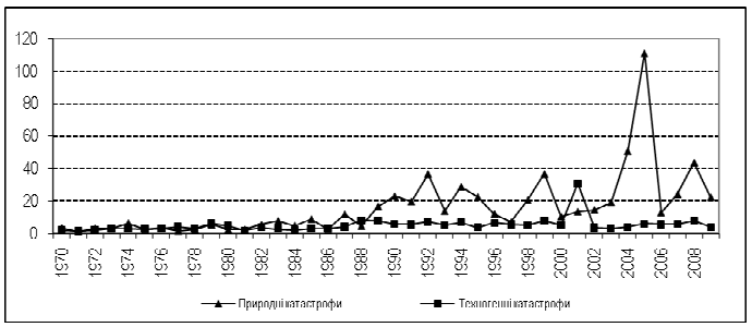       1979 ? 2009 , . .  (  2009 )