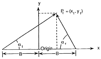 Finding the space position of the point of interest