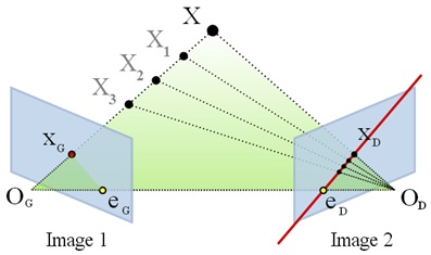 Epipolar constraint