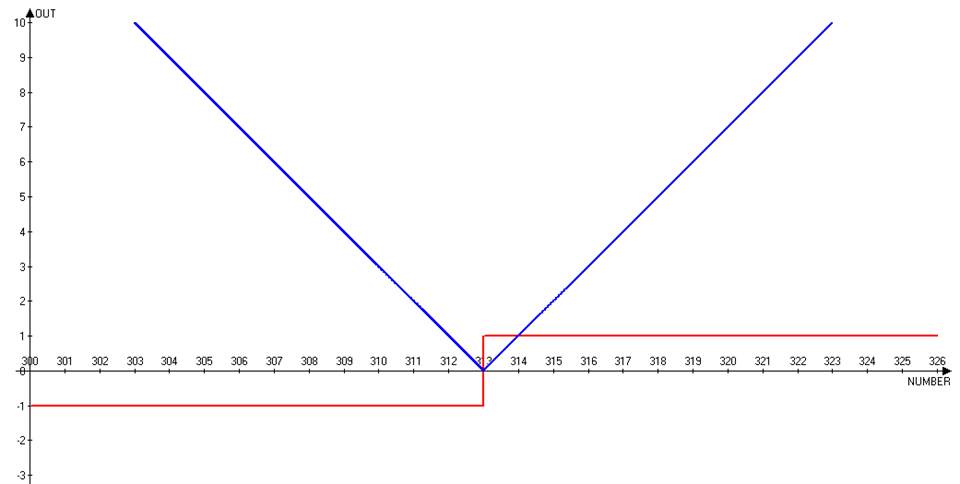 Input weights of the fifth layer neurons