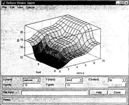 Viewer output surface, the function surfview