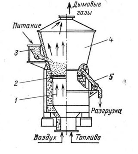 Сушилка кипящего слоя. Печь кипящего слоя чертеж. Чертеж сушилка кипящего слоя псевдоожижения. Газораспределительная решетка печи кипящего слоя. Газогенератор кипящего слоя.