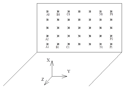 Pic 4.1  Scheme of calibration range