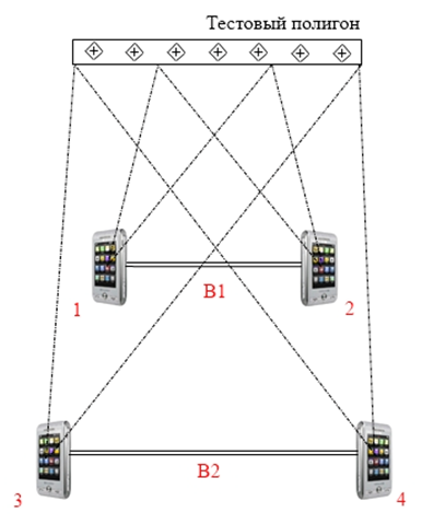 Pic 2.2  Scheme of photographing of calibration range