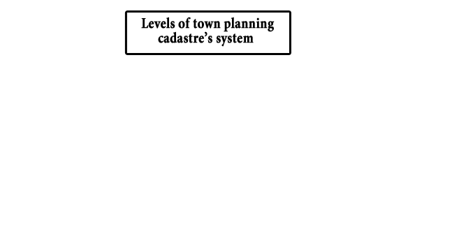 Even systems of town planning cadastre of Ukraine