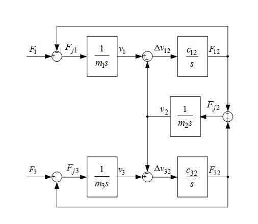 Fig. 1-Block diagram of three-mass system