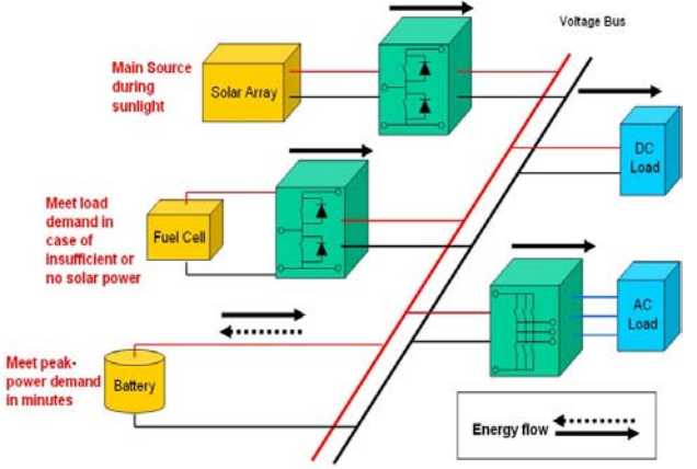Structure of the distributed energy system under study.