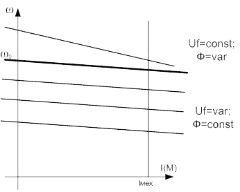 regulation in first and second zone