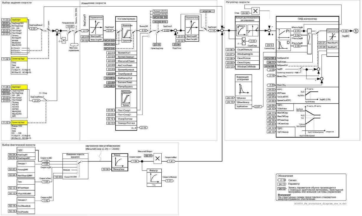 Abb acs800 схема подключения