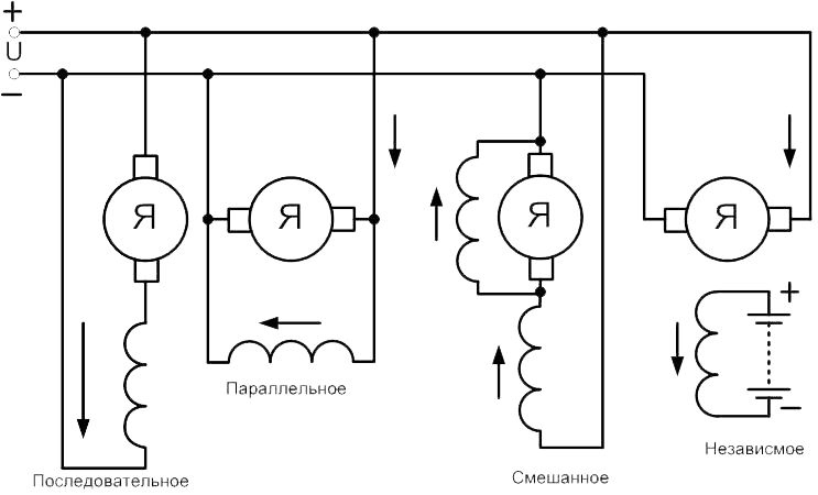 Winding connection