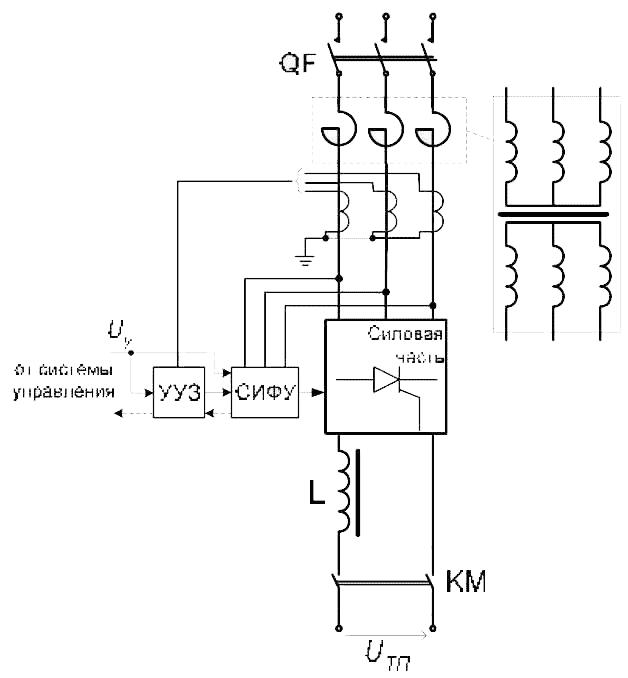 The simplified function scheme