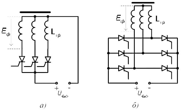 Power schemes C