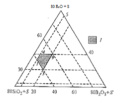     <var>R<sub>2</sub></var> — CaO — BaO — <var>B<sub>2</sub><sub>3</sub></var> — <var>Al<sub>2</sub><sub>3</sub></var> — <var>Si<sub>2</sub></var> (.%)