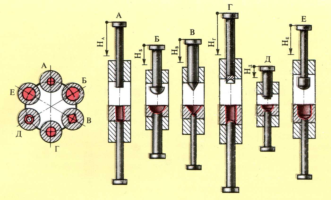 Diagram tool blocks technological rotors for use on a different nomenclatures