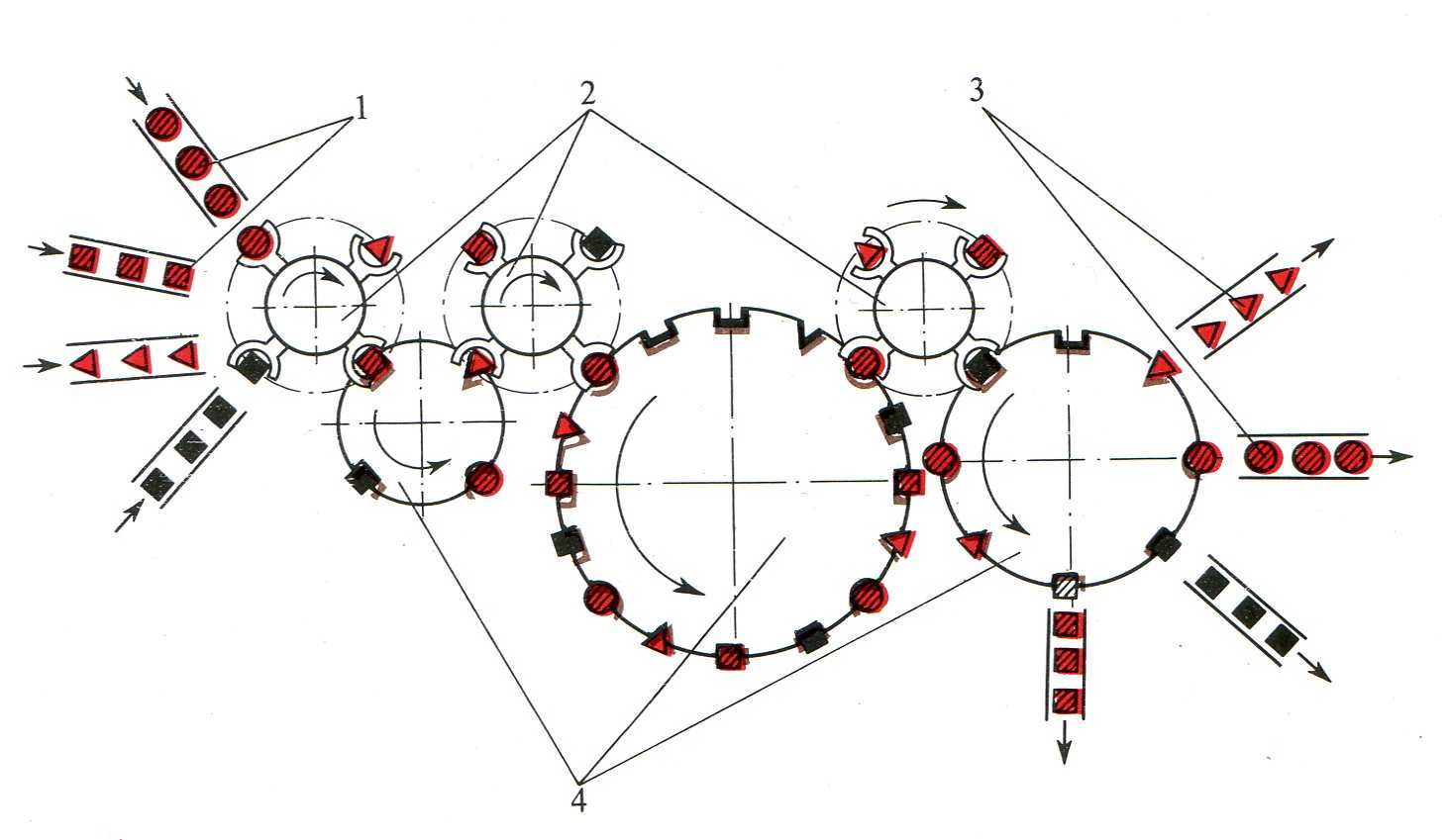 Scheme diversified rotary line