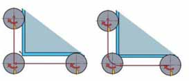 The trajectory of cutting at contouring, external corners