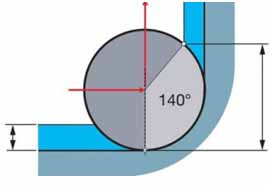 The trajectory of cutting interior angles - end grinding