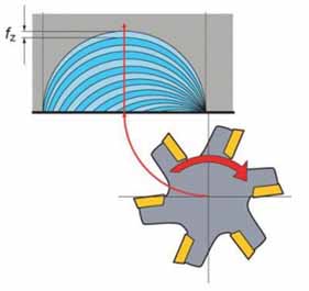 The processing starts the part when the circular incision