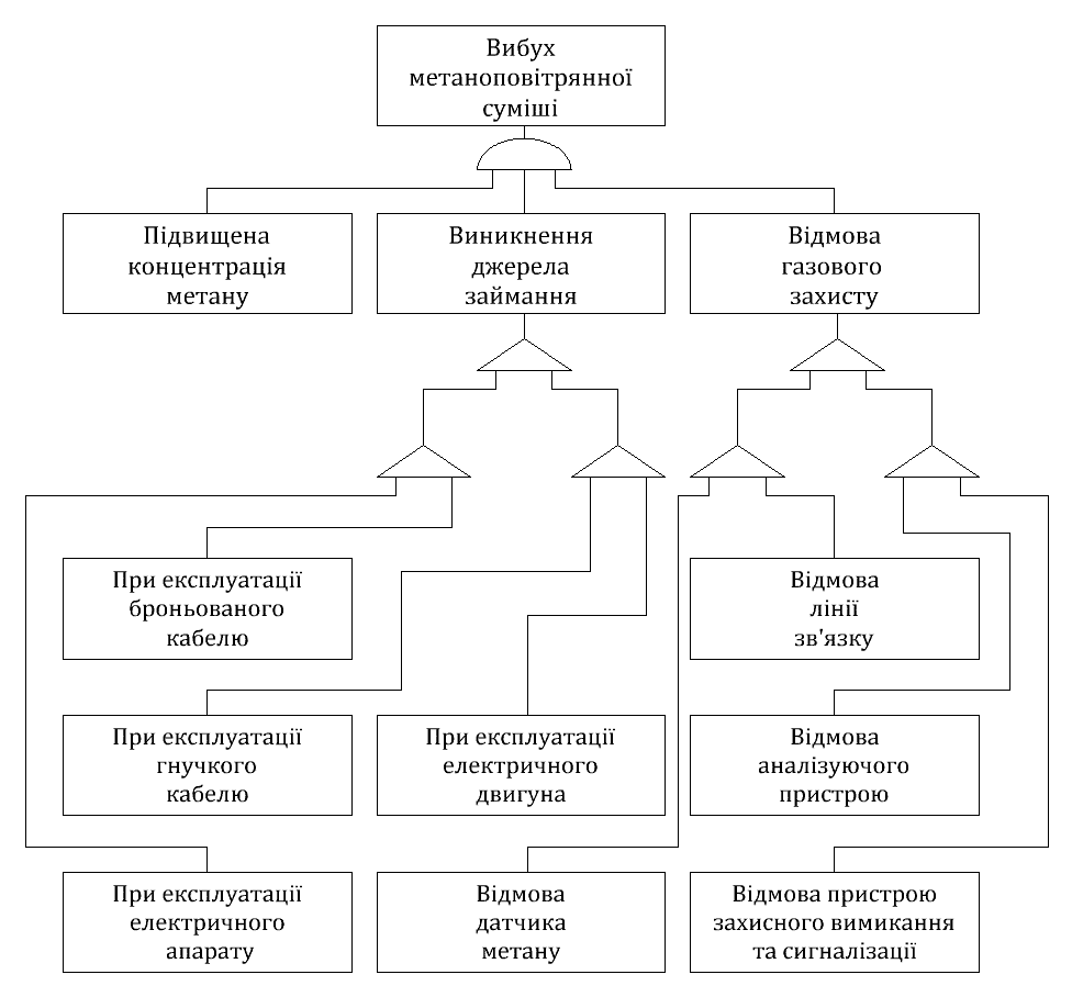  2 -  䳿 "  "